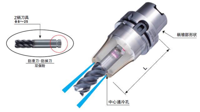 不掉刀，不滑刀的刀柄实现难切削材料的高效率加工