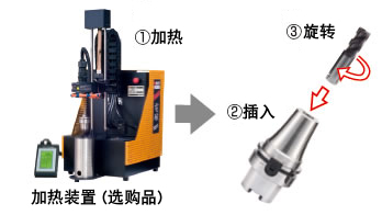 不掉刀，不滑刀的刀柄实现难切削材料的高效率加工