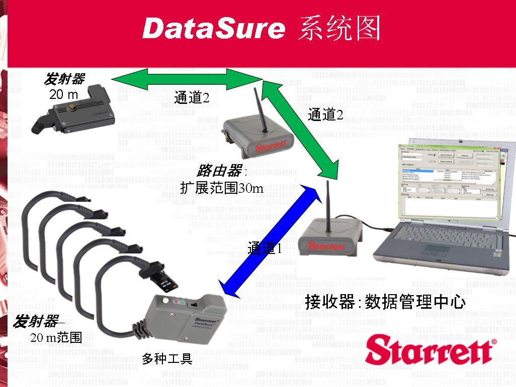 施泰力Starrett无线测量数据采集系统使用案例