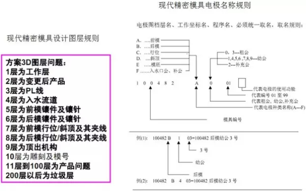 CNC数控编程拆电极技巧教程