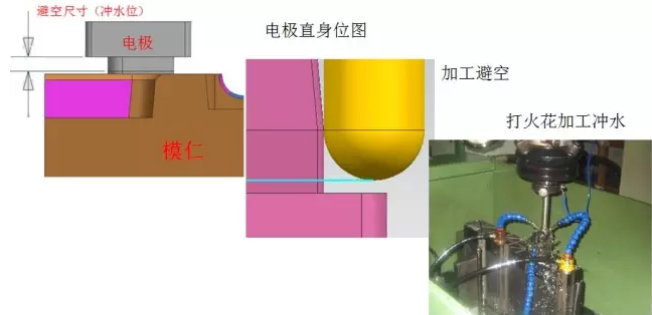 CNC数控编程拆电极技巧教程