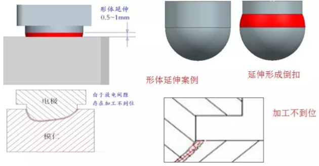 CNC数控编程拆电极技巧教程