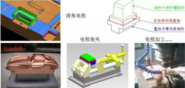 CNC数控编程拆电极技巧教程