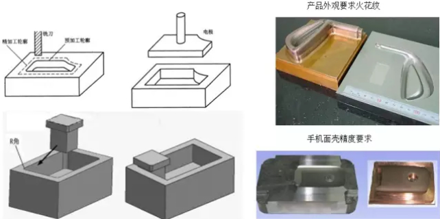 CNC数控编程拆电极技巧教程