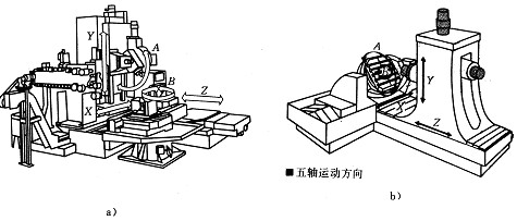 cnc加工中心的功能用途和分类