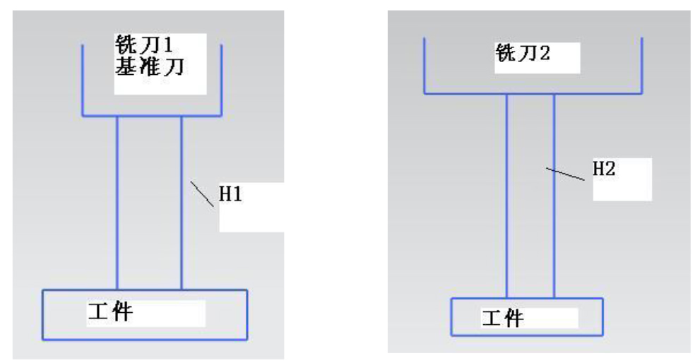 法兰克FANUC加工中心自动换刀及长度补偿的问题研究