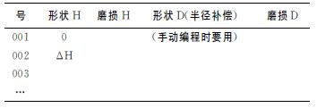 法兰克FANUC加工中心自动换刀及长度补偿的问题研究