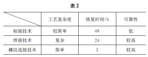 斗笠式刀库中装刀盘的修复方法