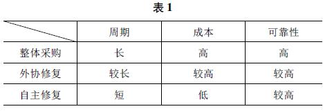 斗笠式刀库中装刀盘的修复方法