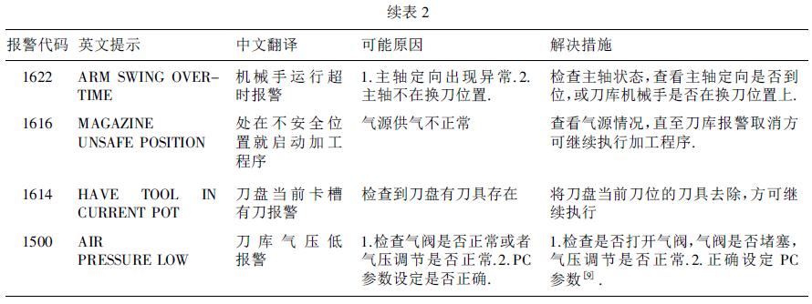 数控加工中心GSK983Ma - H 系统的机床维护及故障诊断