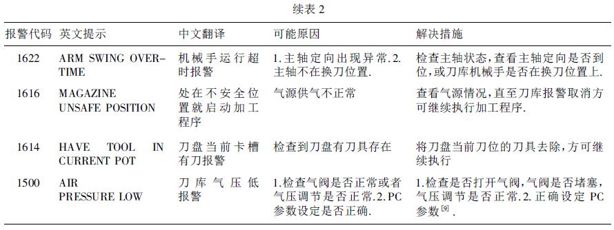 数控加工中心GSK983Ma - H 系统的机床维护及故障诊断