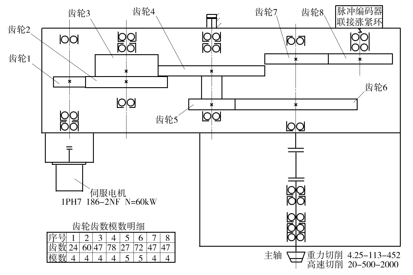 数控龙门铣床主轴定向精度差原因分析及处理