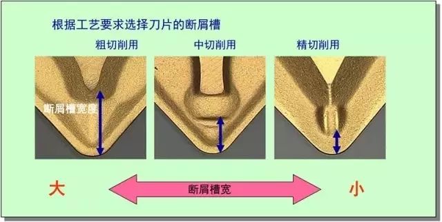 铁屑总是缠到工件上怎么办？