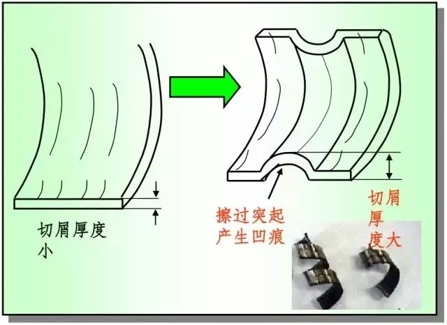 铁屑总是缠到工件上怎么办？