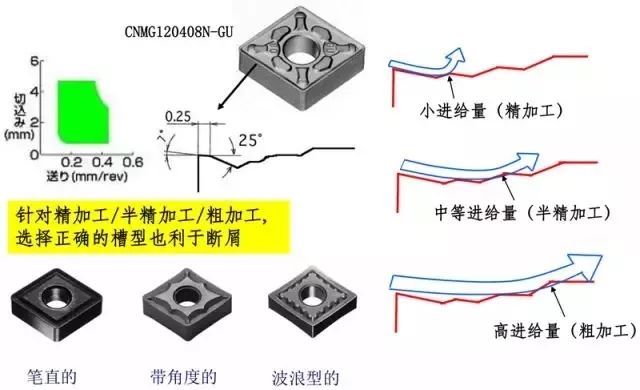 铁屑总是缠到工件上怎么办？