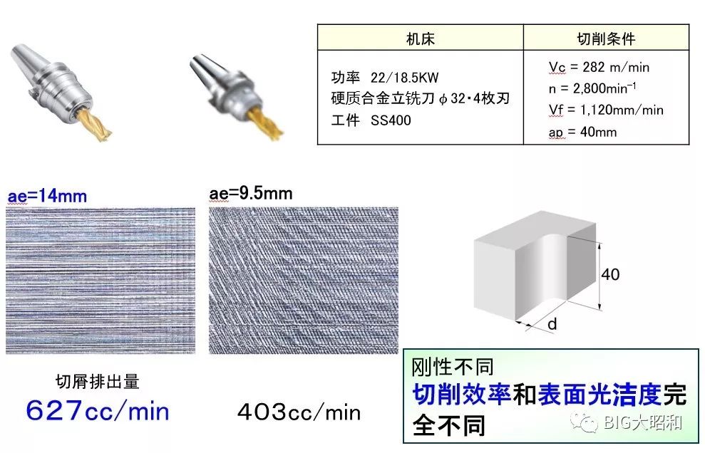 如何提升机械加工的核心竞争力之刀柄篇（上）