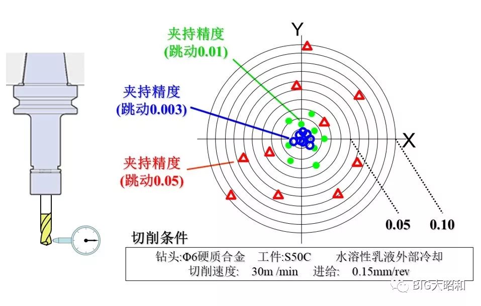 如何提升机械加工的核心竞争力之刀柄篇（上）