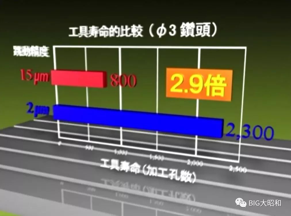 如何提升机械加工的核心竞争力之刀柄篇（下）