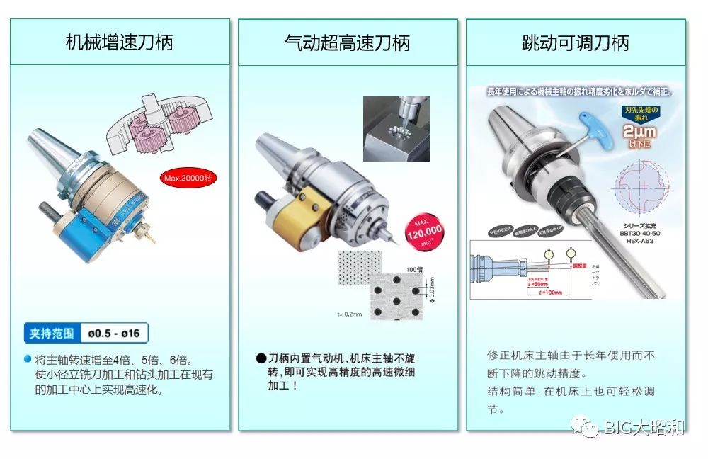 如何提升机械加工的核心竞争力之刀柄篇（下）