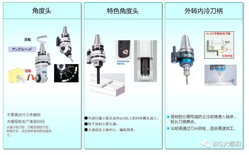 如何提升机械加工的核心竞争力之刀柄篇（下）