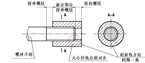 螺纹的画法图解