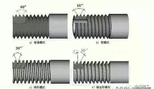 粗牙与细牙螺纹的区别及如何选择？