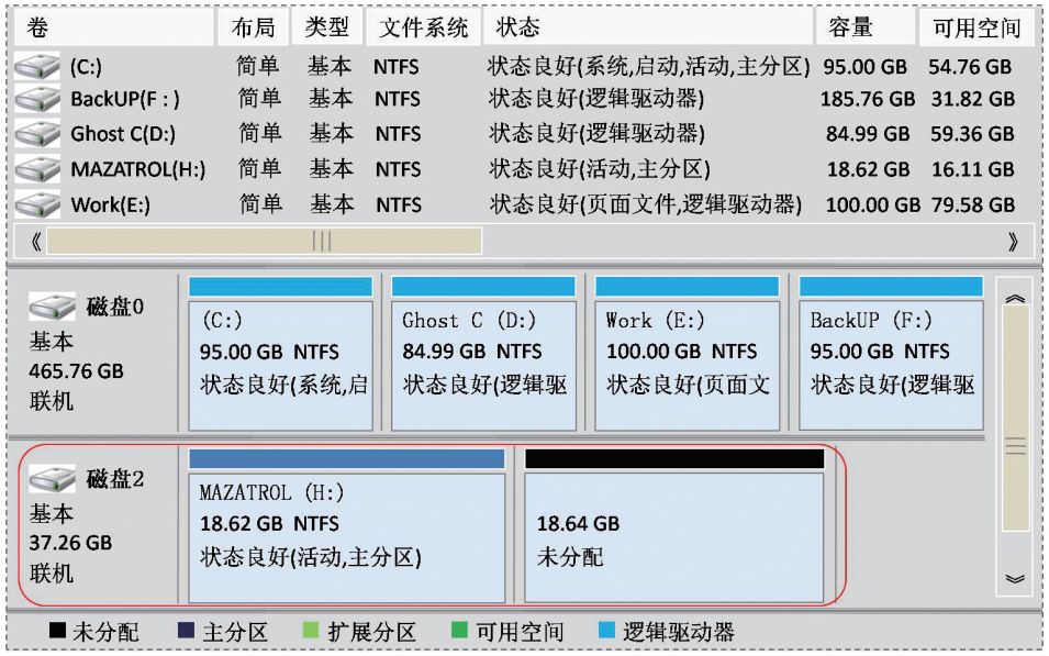 Mazak机床硬盘数据备份与还原