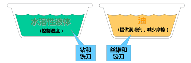 什么是攻丝及攻丝加工的常见问题