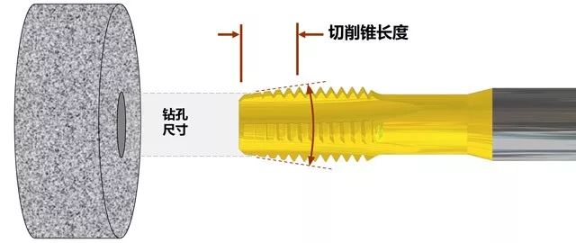 什么是攻丝及攻丝加工的常见问题