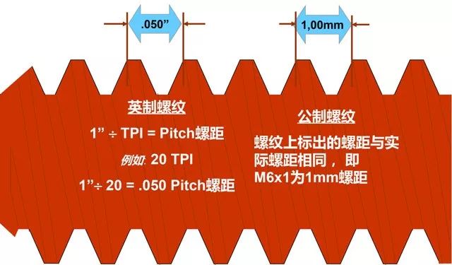 什么是攻丝及攻丝加工的常见问题