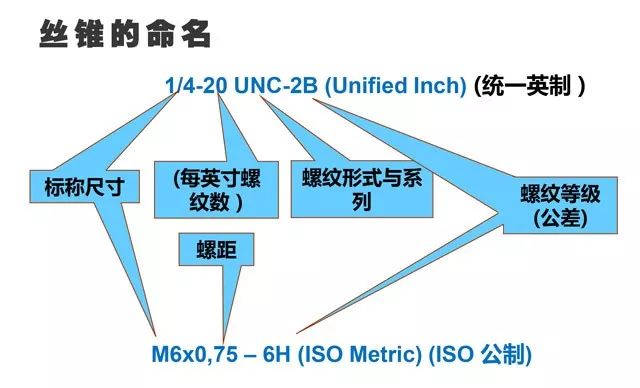 什么是攻丝及攻丝加工的常见问题