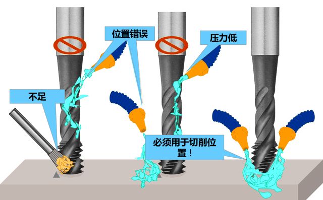 什么是攻丝及攻丝加工的常见问题