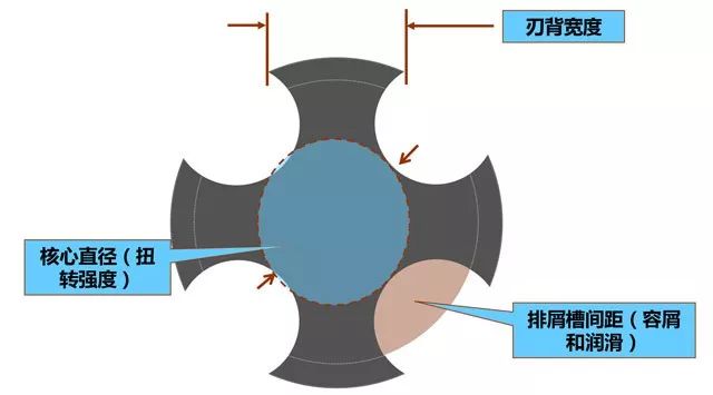 什么是攻丝及攻丝加工的常见问题