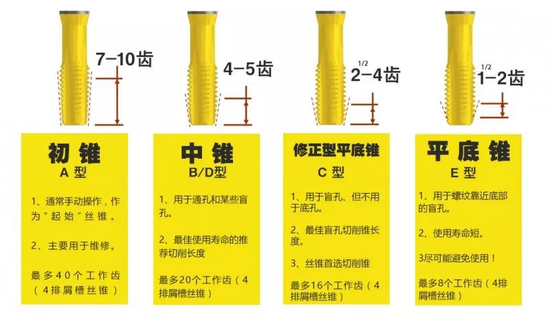 什么是攻丝及攻丝加工的常见问题