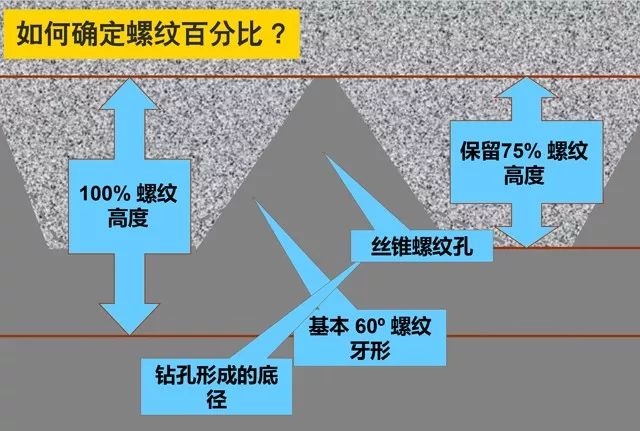 什么是攻丝及攻丝加工的常见问题