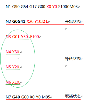 G41G42半径补偿怎么用