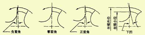 如何正确选择丝锥,解决攻丝常见问题