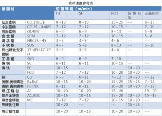 如何正确选择丝锥,解决攻丝常见问题