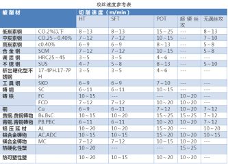 如何正确选择丝锥，解决攻丝常见问题