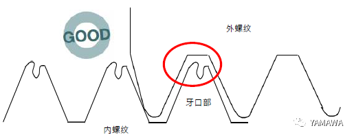 无削丝攻攻牙的特性与过程 