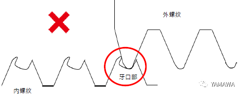 无削丝攻攻牙的特性与过程 