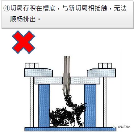 先端丝攻加工的各种问题与对策