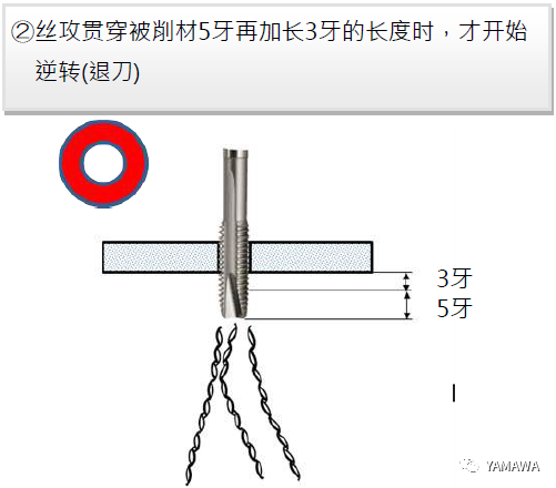 先端丝攻加工的各种问题与对策