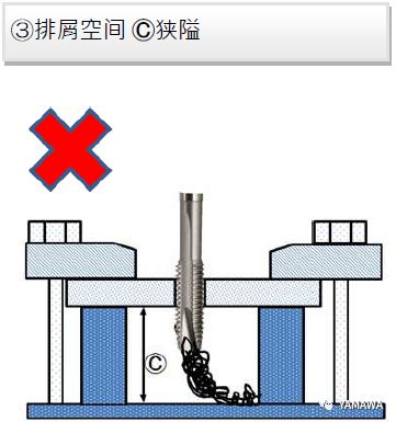 先端丝攻加工的各种问题与对策