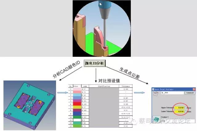 蔡司三坐标测量机应用之电极自动化检测方案