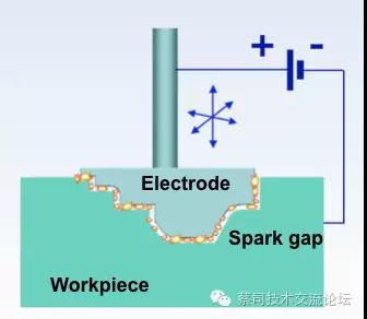 蔡司三坐标测量机应用之电极自动化检测方案