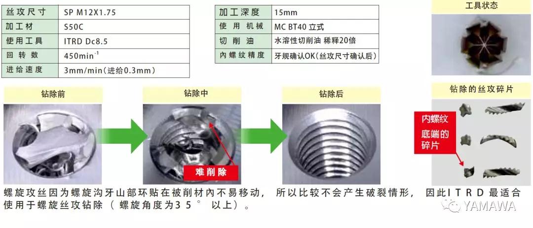 YAMAWA itrd拔出钻,快速的取出折断的丝攻