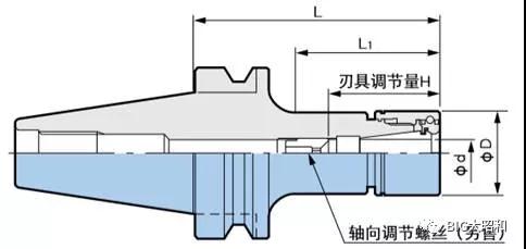 轴向调节螺丝的作用是什么呢