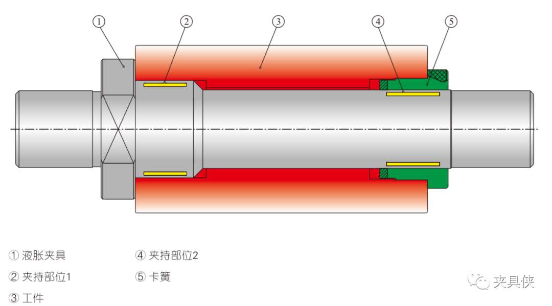 液胀夹具解决薄壁件、齿轮难题