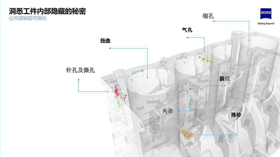 面向铝压铸领域蔡司x射线无损检测解决方案